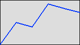 Statistik created: 2025-05-11T10:40:23+00:00